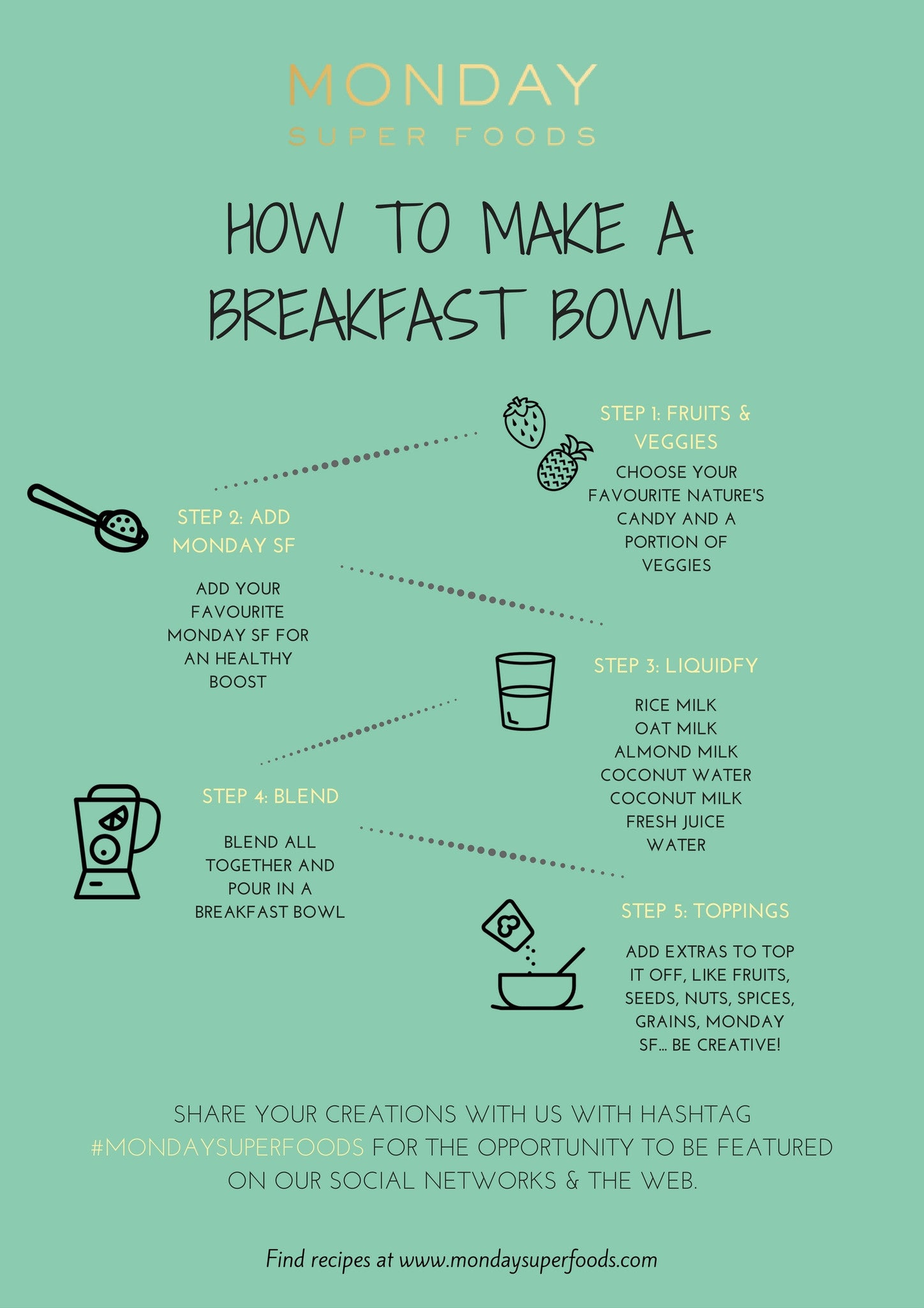 HOW TO MAKE A BREAKFAST BOWL